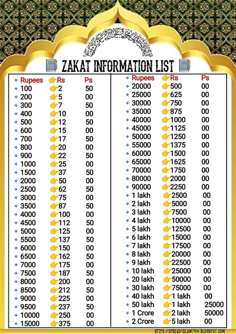 Rate Of Zakat In Islam