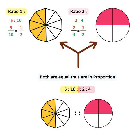 Ratio And Proportion Examples