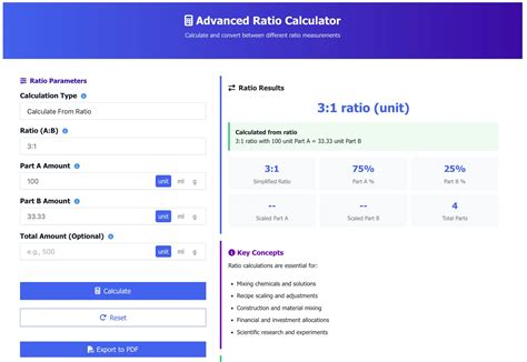 Ratio Calculator