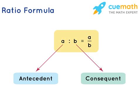 Ratio Formula Math Xyz