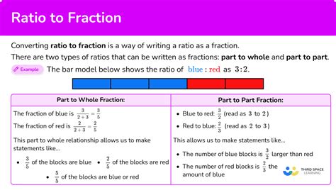 Ratio Fraction