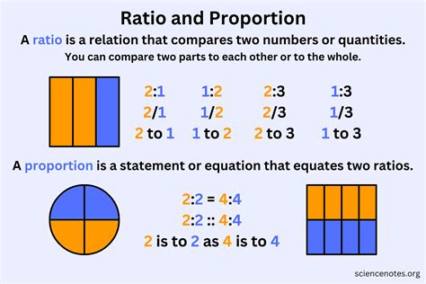 Ratio In Math
