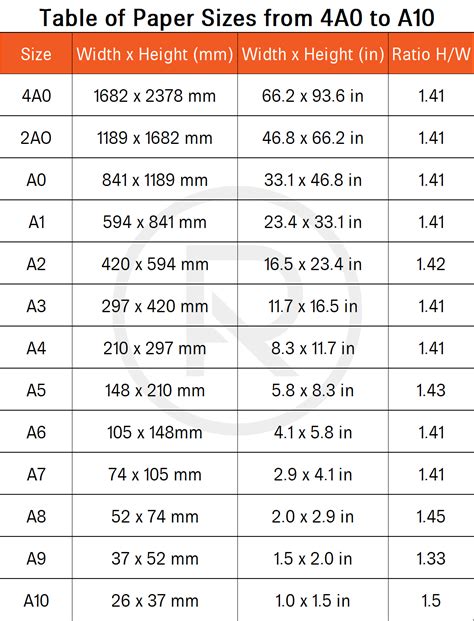 Ratio Of A4 Size Paper