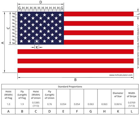 Ratio Of American Flag