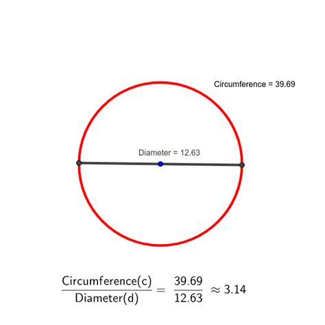 Ratio Of Circumference To Diameter