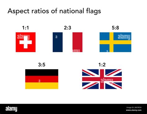 Ratio Of Flag
