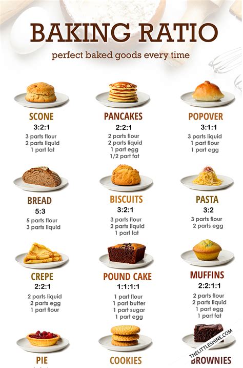 Ratio Of Flour To Baking Powder