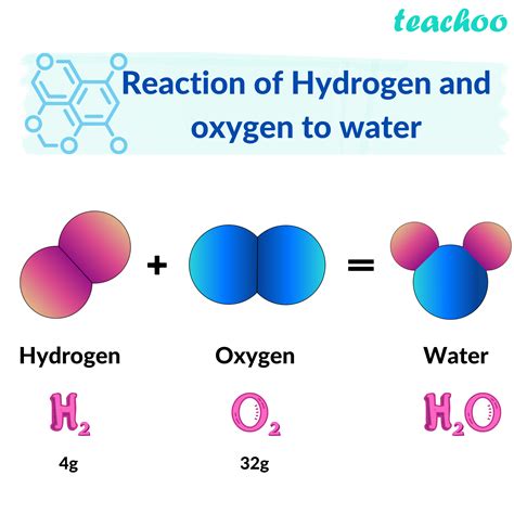 Ratio Of Hydrogen And Oxygen By Mass