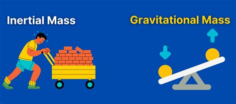 Ratio Of Inertial Mass To Gravitational Mass