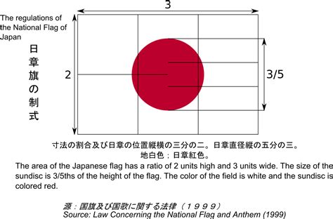 Ratio Of Japanese Flag