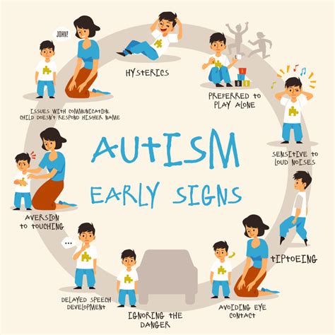 Ratio Of Kids With Autism