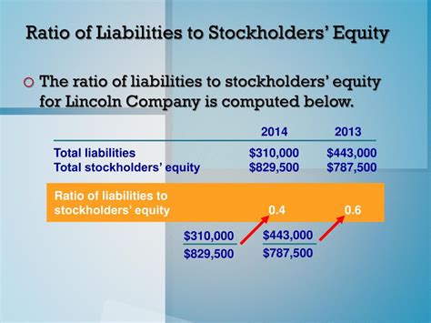 Ratio Of Liabilities To Stockholders Equity
