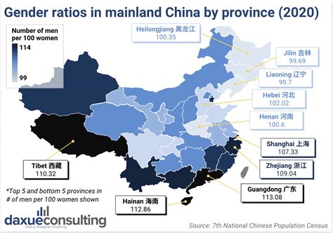 Ratio Of Men To Women In China