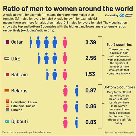 Ratio Of Men To Women In Indonesia