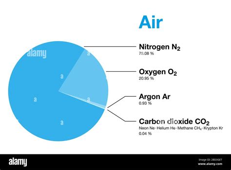 Ratio Of Nitrogen To Oxygen In Air