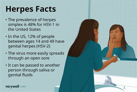Ratio Of People With Herpes