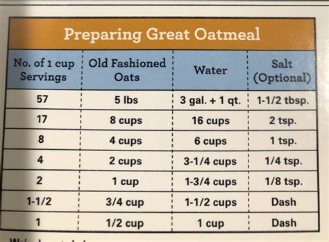 Ratio Of Quick Oats To Water