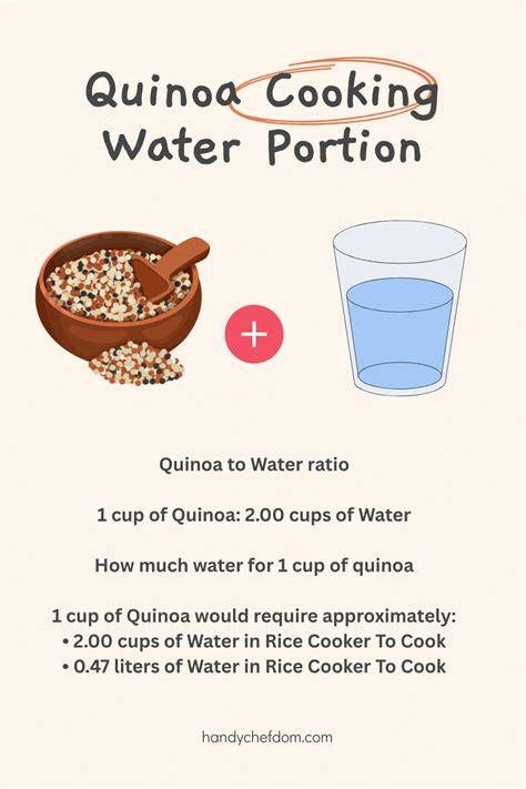 Ratio Of Quinoa To Water When Cooking