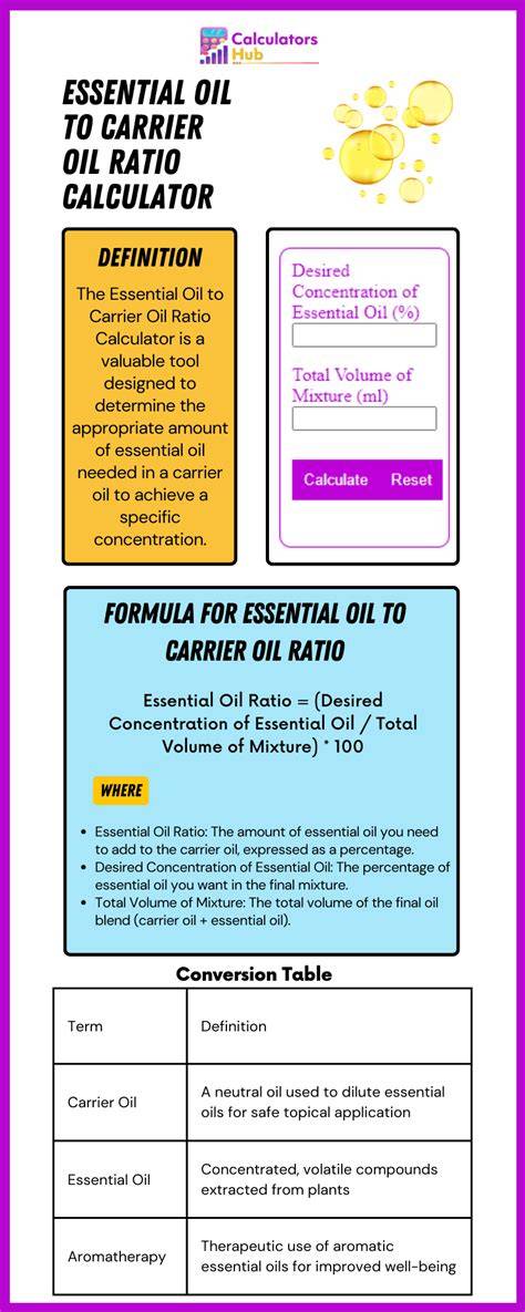 Ratio Of Rosemary Oil To Carrier Oil