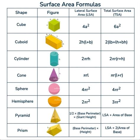 Ratio Of Surface Areas