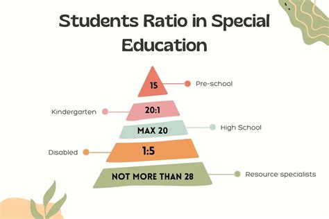 Ratio Of Teacher To Students In Preschool