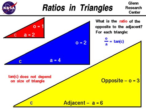 Ratio Of Triangles
