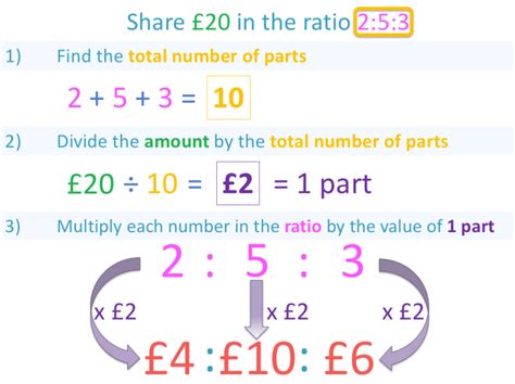 Ratio Of Two Numbers