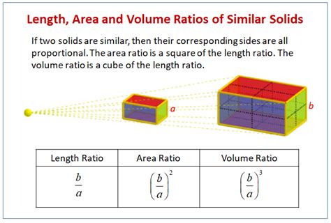Ratio Of Volumes Of Similar Solids