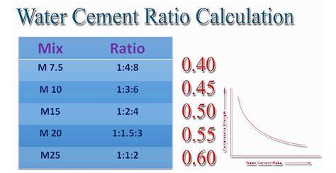 Ratio Of Water
