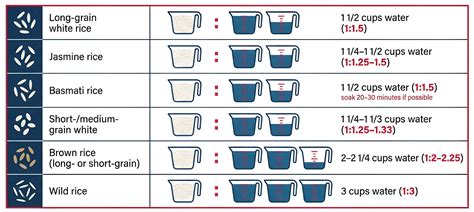 Ratio Of White Rice To Water