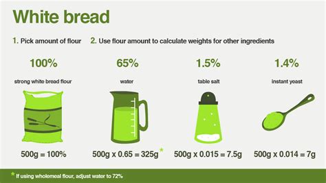 Ratio Of Yeast To Flour For Bread