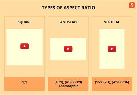 Ratio Of Youtube Video