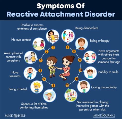 Reactive Attachment Disorder In Adults