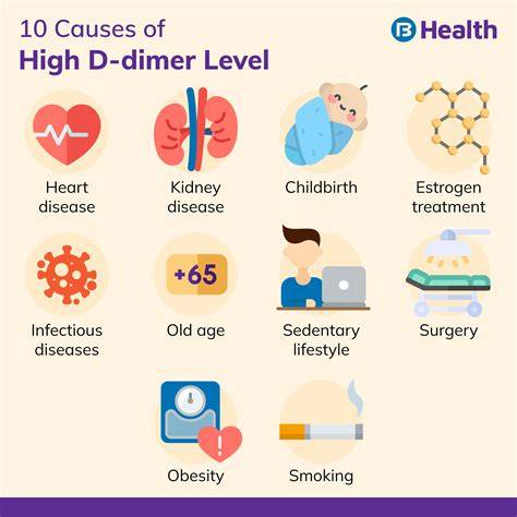 Reasons For Elevated D Dimer