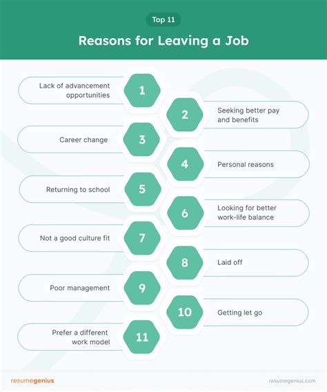 Reasons For Leaving Job