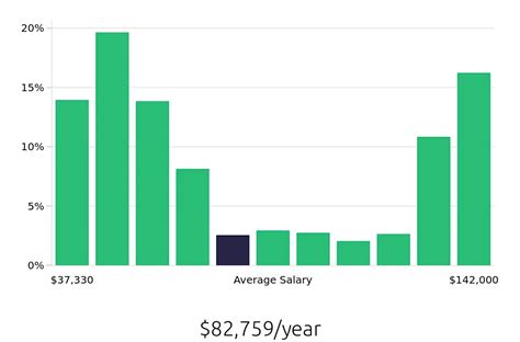 Recreational Therapist Salary