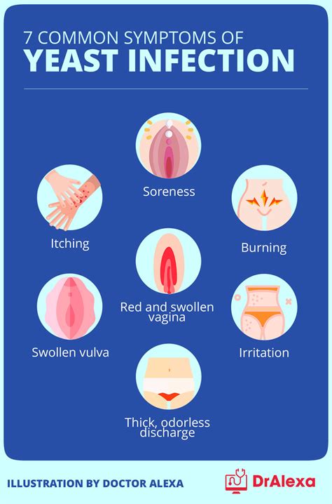 Recurring Yeast Infection