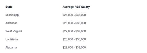 Registered Behavior Technician Salary