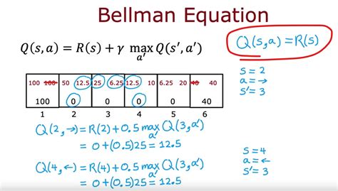 Reinforcement Learning Bellman Equation