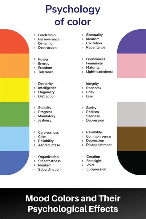 Related To Vs Associated With Psychology