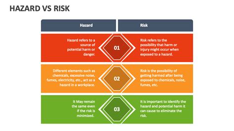 Related To Vs Associated With Risk