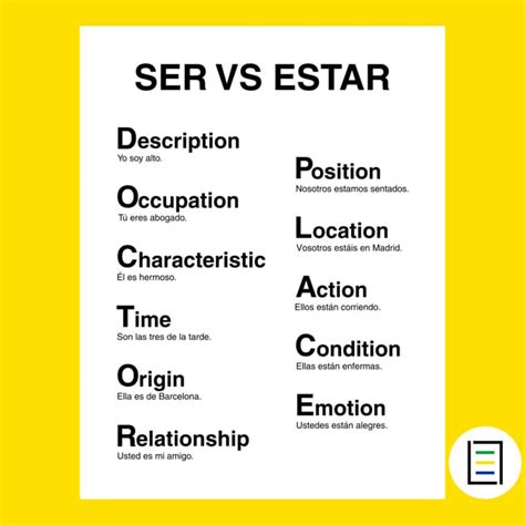 Related To Vs Associated With Spanish