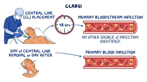 Related To Vs Associated With You Definition