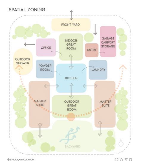 Related To Vs Associated With Zoning