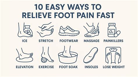 Relieve Feet Pain