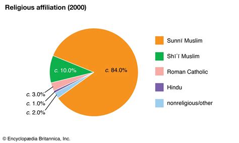 Religion In Arab Saudi