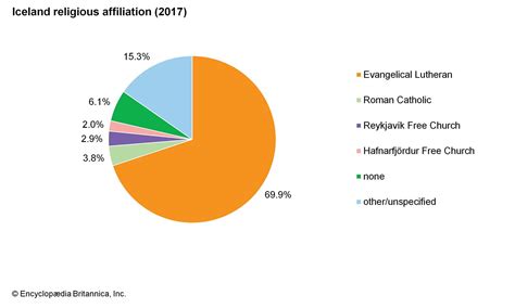 Religion In Iceland