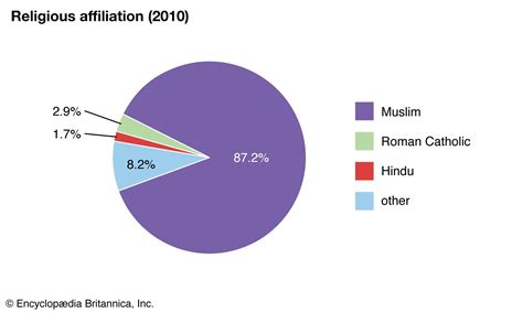Religion In Indonesia 2026