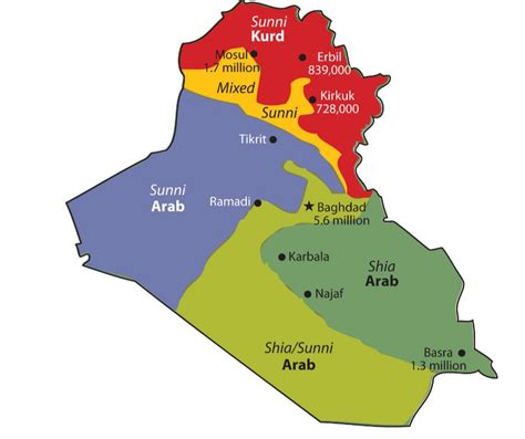 Religion In Iraq