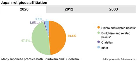 Religion In Japan 2026